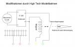 Hightech Modellbahnen Achim Grob